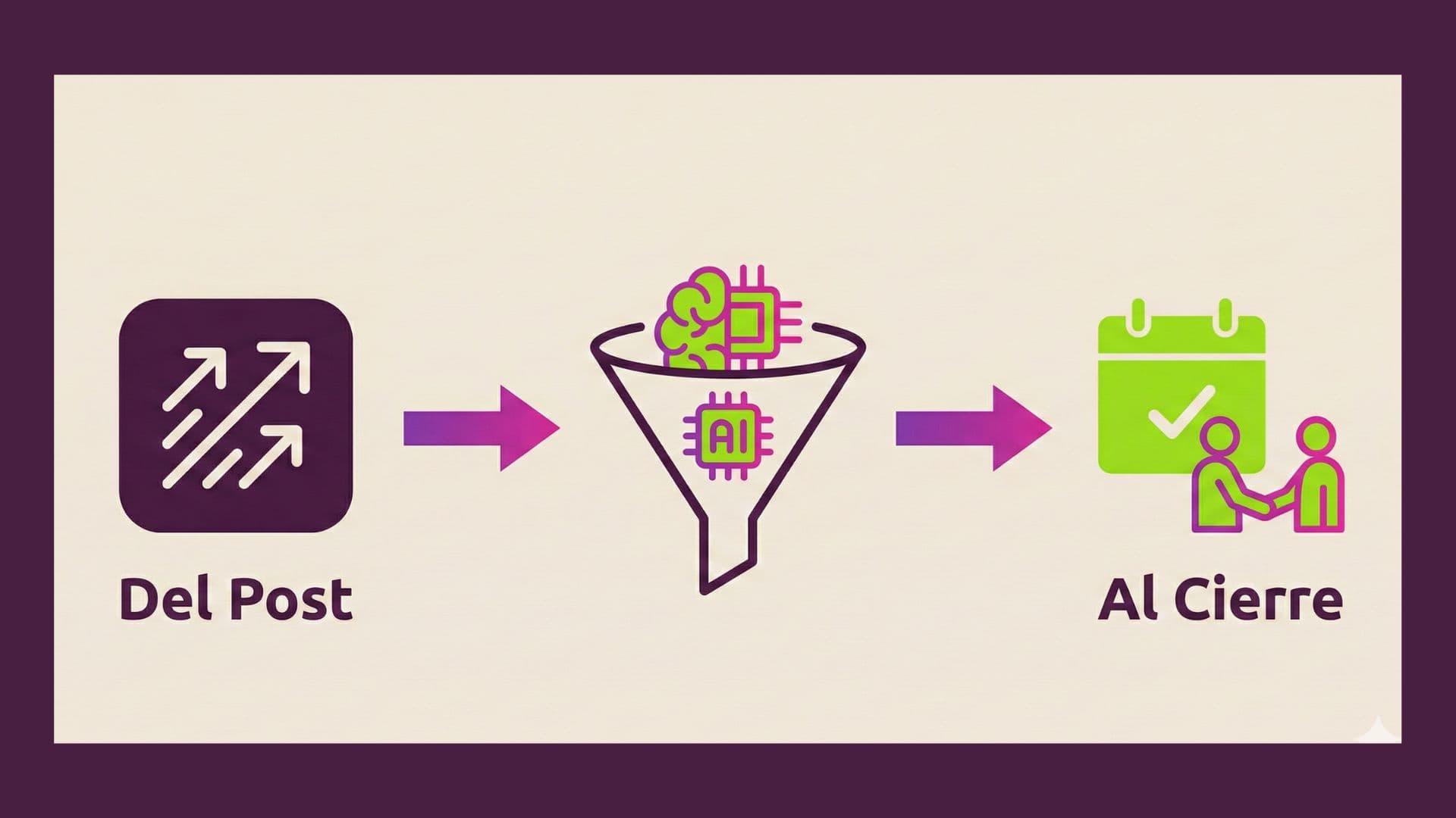 Del Post al Cierre: el embudo táctico que te lleva clientes a una cita de ventas.